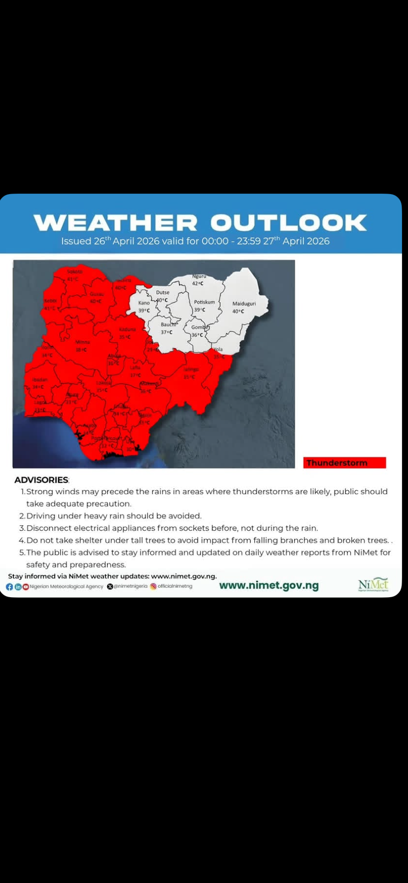 Why Is the Heat Increasing in Kano and Northern Nigeria Today?